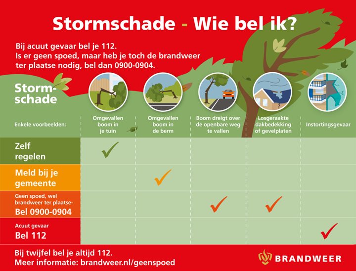 Storm wie bel ik