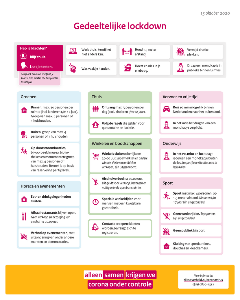 201013_gedeeltelijke-lockdown-png-v2