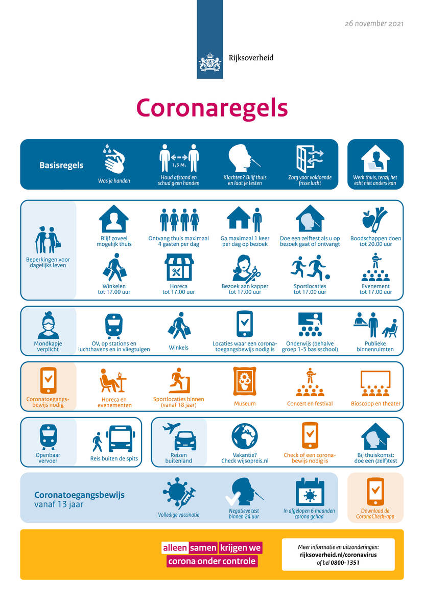 211126-beeldsamenvatting-coronaregels